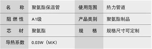 三亚聚氨酯直埋保温管加工产品参数