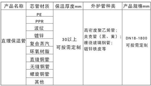 三亚聚氨酯直埋保温管加工产品材质