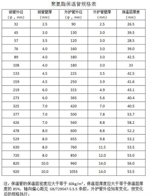 三亚聚氨酯发泡保温管产品规格尺寸